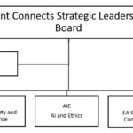 Subgroups structure chart